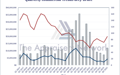 Quarterly Commercial Trends Grey Bruce Q2 2023