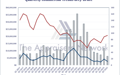 Quarterly Commercial Trends Grey Bruce Q3 2023